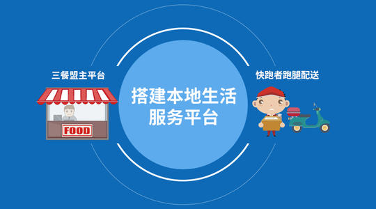 “外賣(mài)訂餐系統”開(kāi)發(fā)成為2020年破局新思路！2.jpg