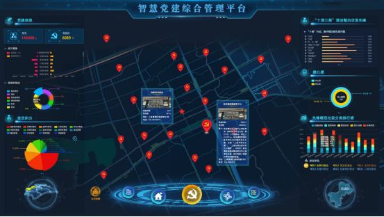 信息化怎樣破解黨建難題，讓管理更精準、監督更有效？