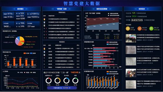 智慧黨務(wù)建設平臺——助力黨建工作提質(zhì)增效！