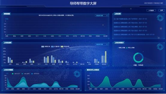 莆田云邁智慧黨建案例——常德黨建導師幫帶平臺