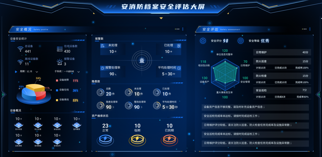 莆田BI可視化大屏: 企業(yè)數據決策的直觀(guān)之選