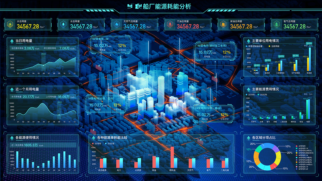 莆田云邁科技BI可視化大屏：讓數據呈現新生命