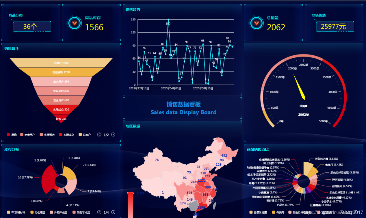 莆田什么是進(jìn)銷(xiāo)存系統？進(jìn)銷(xiāo)存系統怎么幫助企業(yè)降本增效？