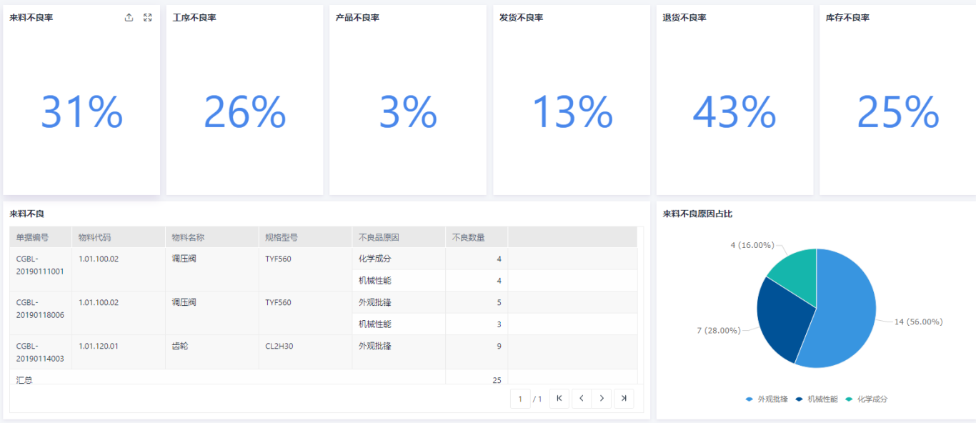 莆田?ERP系統中的質(zhì)量管理：從檢驗到追溯的全面解決方案