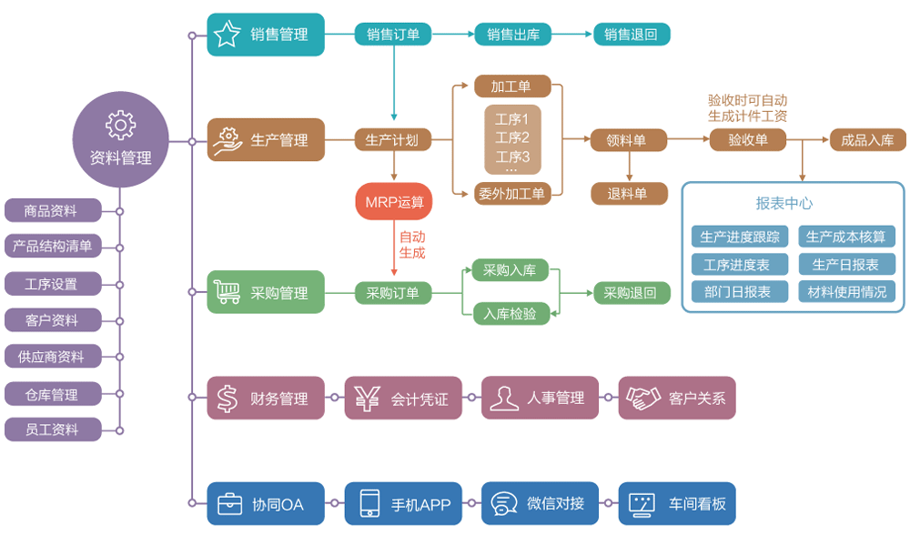 企業(yè)如何選擇合適的免費ERP解決方案？