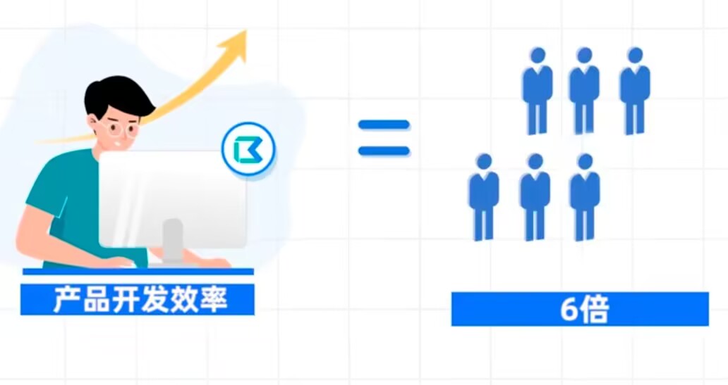 低代碼開(kāi)發(fā)